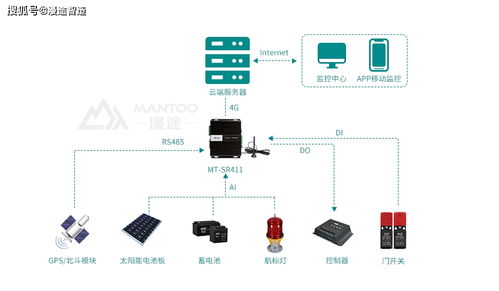 航標(biāo)燈在線監(jiān)測與控制系統(tǒng)方案 基于信息系統(tǒng)集成的智能化服務(wù)
