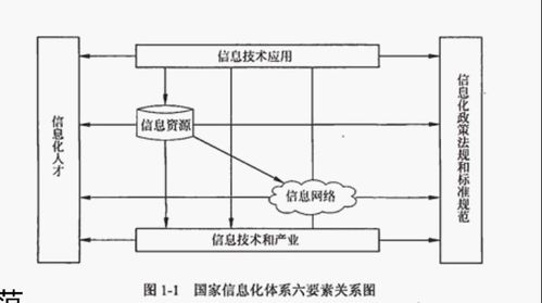 系統(tǒng)集成項目管理與信息系統(tǒng)集成服務(wù)的綜合解析