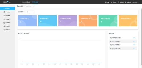 數(shù)字化轉(zhuǎn)型趨勢下，但眼CRM如何助力企業(yè)實現(xiàn)營銷自動化與信息系統(tǒng)集成