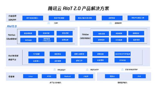 智聯(lián)萬物，全球落地 騰訊云AIoT 2.0產(chǎn)品解決方案引領(lǐng)信息系統(tǒng)集成服務(wù)新升級(jí)