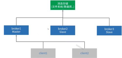 專題四 服務(wù)化改造 之 第三章 常見消息中間件應(yīng)用詳解 之 第七節(jié) 分布式消息中間件設(shè)計篇 第八節(jié) activemq